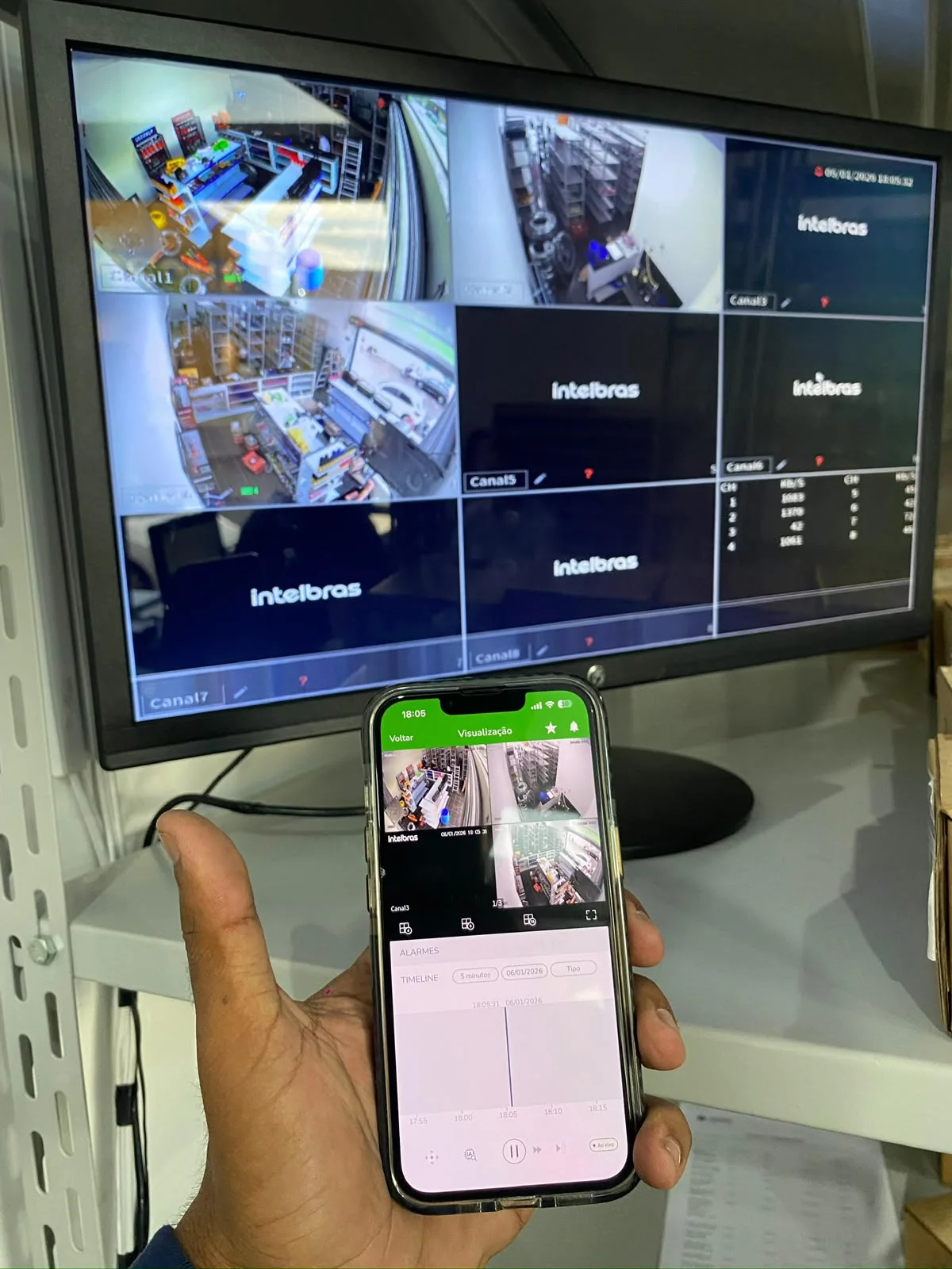 Sistema de câmeras sendo acompanhado em um monitor e em um celular